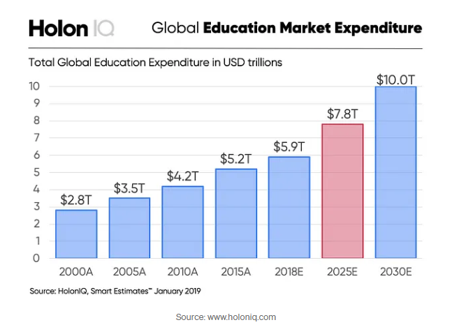 Education marketers are leveraging this data to pivot towards skill-based focus, strategically emphasizing the tangible outcomes and career paths their programs facilitate. The relevance of this approach is underscored by Coursera's 2023 Global Skills Index, which highlights the surging demand for skills such as data analysis, artificial intelligence, and cloud computing.