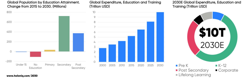 AI enhances data-informed decision-making in higher education marketing strategies