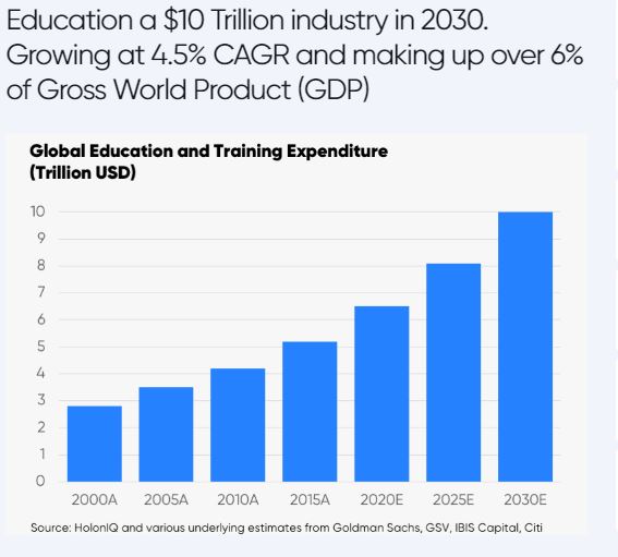 Your journey starts here Welcome to a world of possibilities Higher Education Marketing