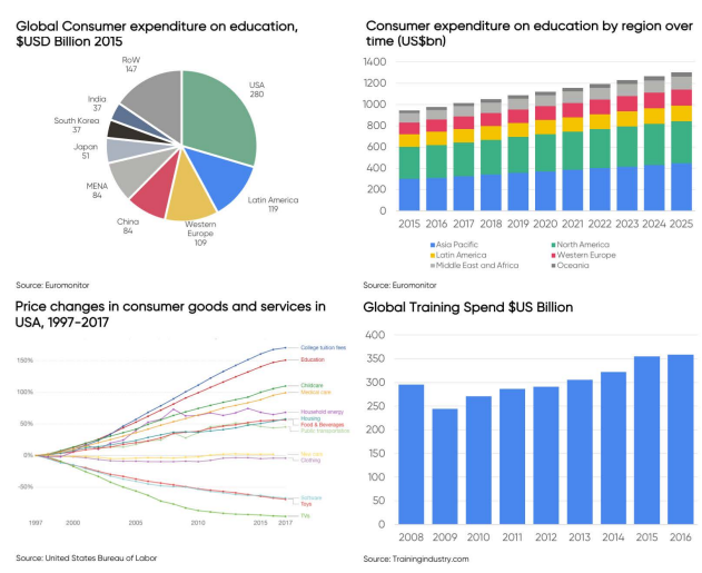 AI helps universities craft data-driven education marketing strategies for 2025