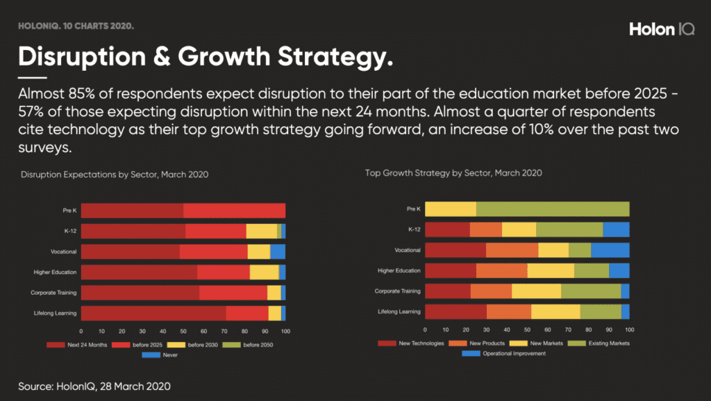 Why 2025 Will Be a Turning Point for Global EdTech