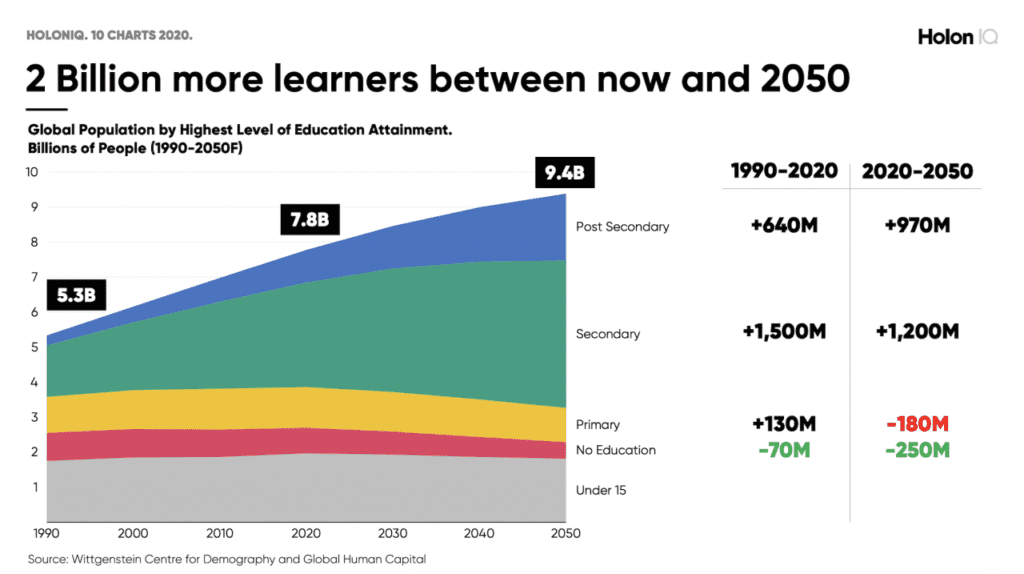 The Evolution of Education: EdTech Innovations for 2025