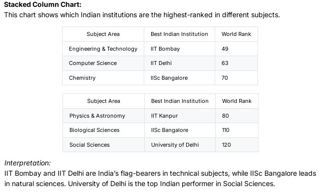 What Mumbai University’s QS Jump Tells Us About Tier-2 Potential