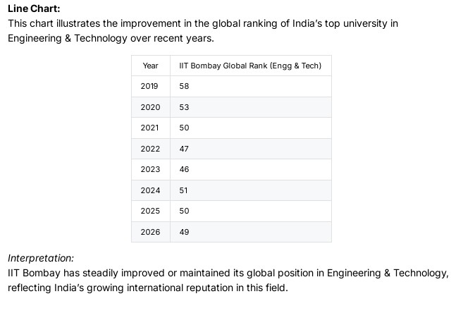 Improving Indian University Rankings: Data-Driven Strategies Post QS 2026