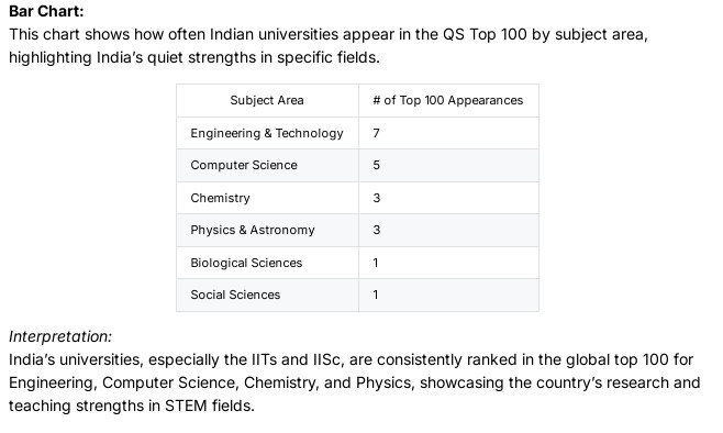 Why Indian Institutions Must Focus on Global Collaboration After QS 2026
