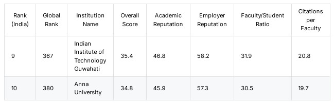 Can India Build World-Class Universities? QS Rankings Offer a Blueprint