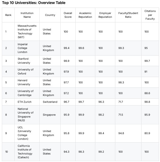Ranking Strategy 2026: A Playbook for Indian Higher Education Leaders
