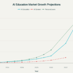 AI-Based Topic Modeling: Transforming Curriculum Design for the Digital Age