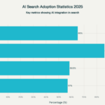 What AI Search Looks for in Course Content Creation Today?