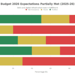 Education Budget 2026 Expectations: When Education Data Forces Hard Policy Choices