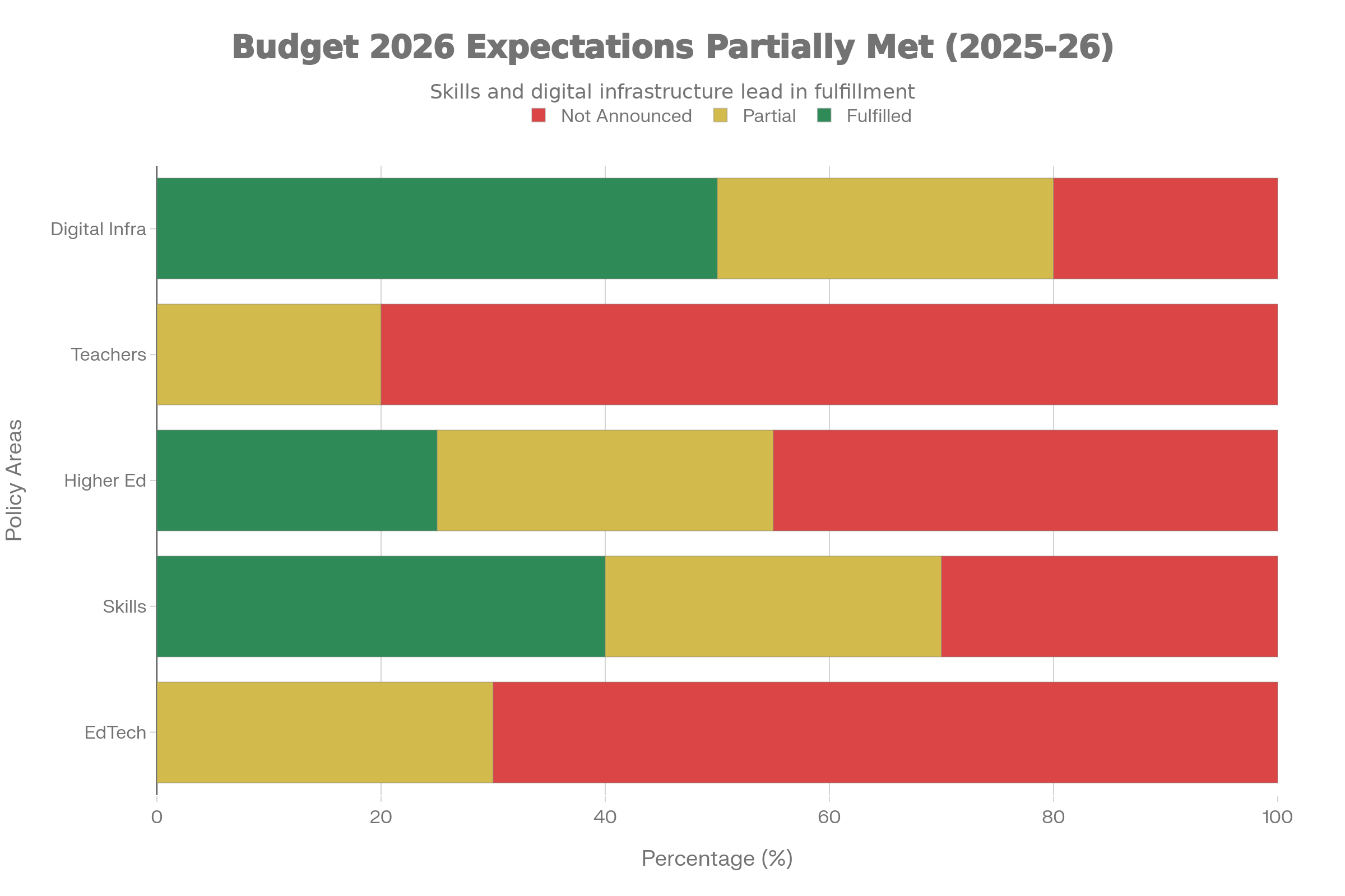 Education Budget 2026 Expectations: Reading the Data Behind Online Learning, EdTech and Skilling Demands