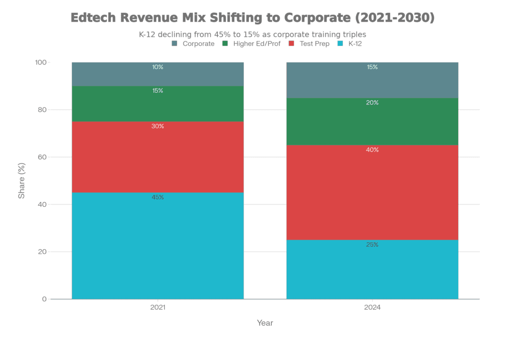 Education Budget 2026 Expectations: What the Data Says About EdTech and Skilling